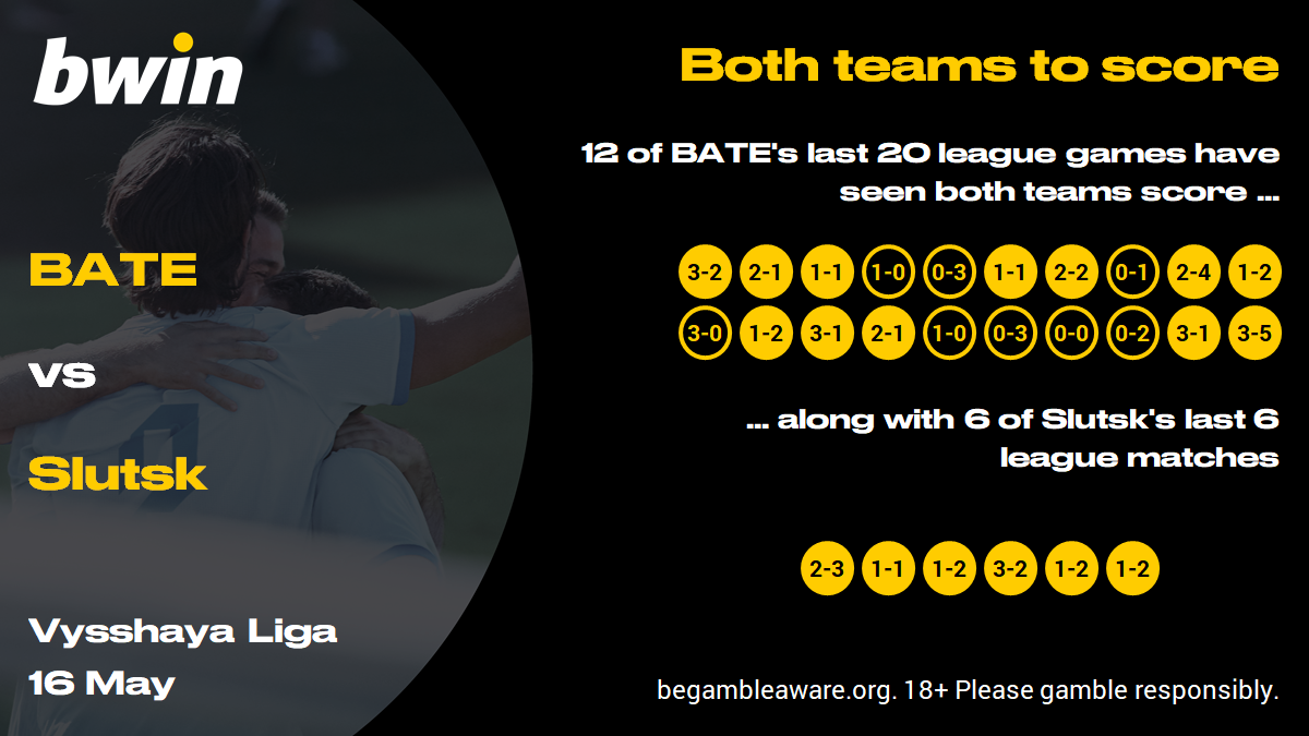 BATE v Slutsk - BTTS yes