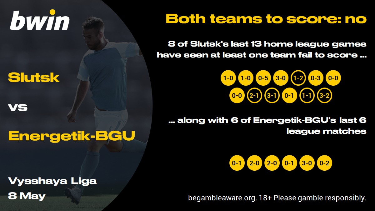 Slutsk v Energetyk - BTTS N