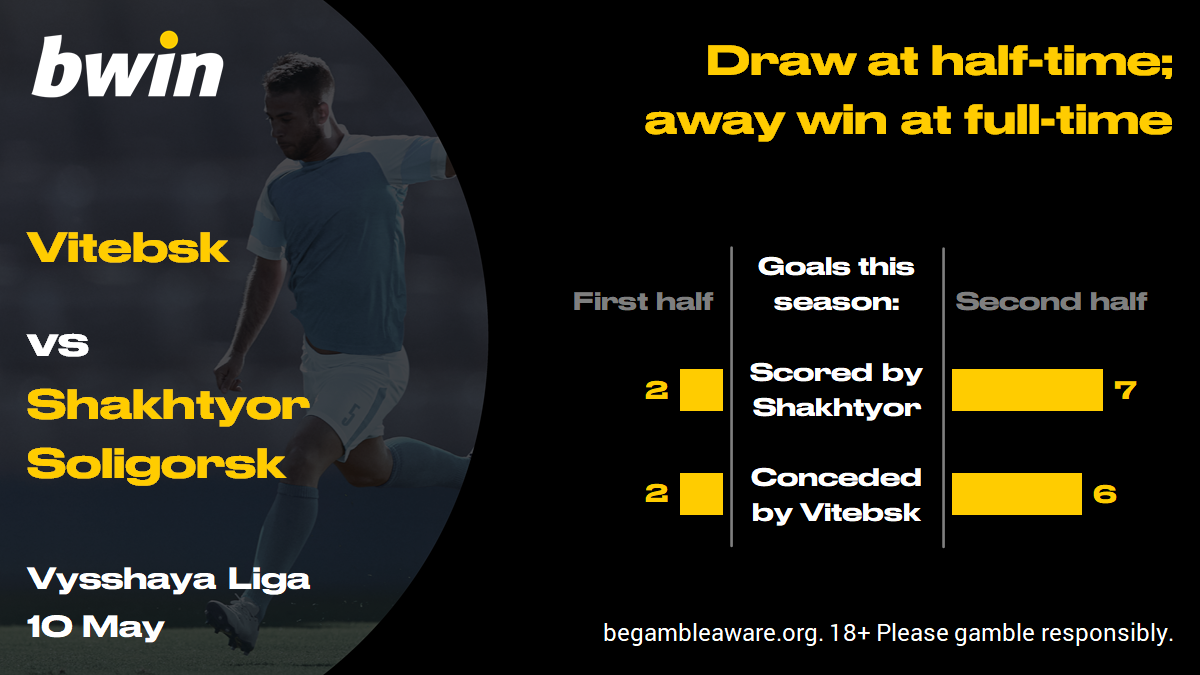 Vitebsk v Shakhtyor - HT FT