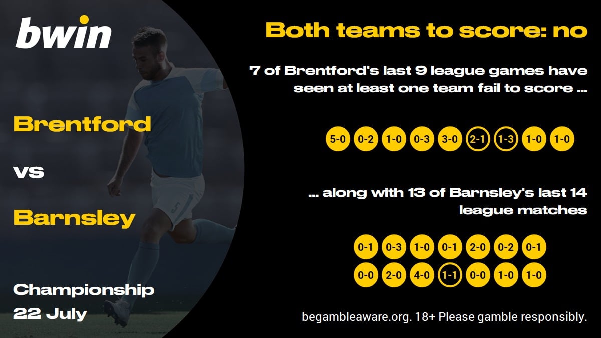 BREBAR - BTTS no Brentford vs Barnsley prediction, Championship, football