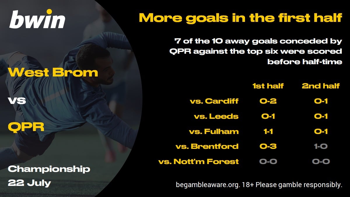 WBAQPR - 1st half goals West Brom vs QPR prediction