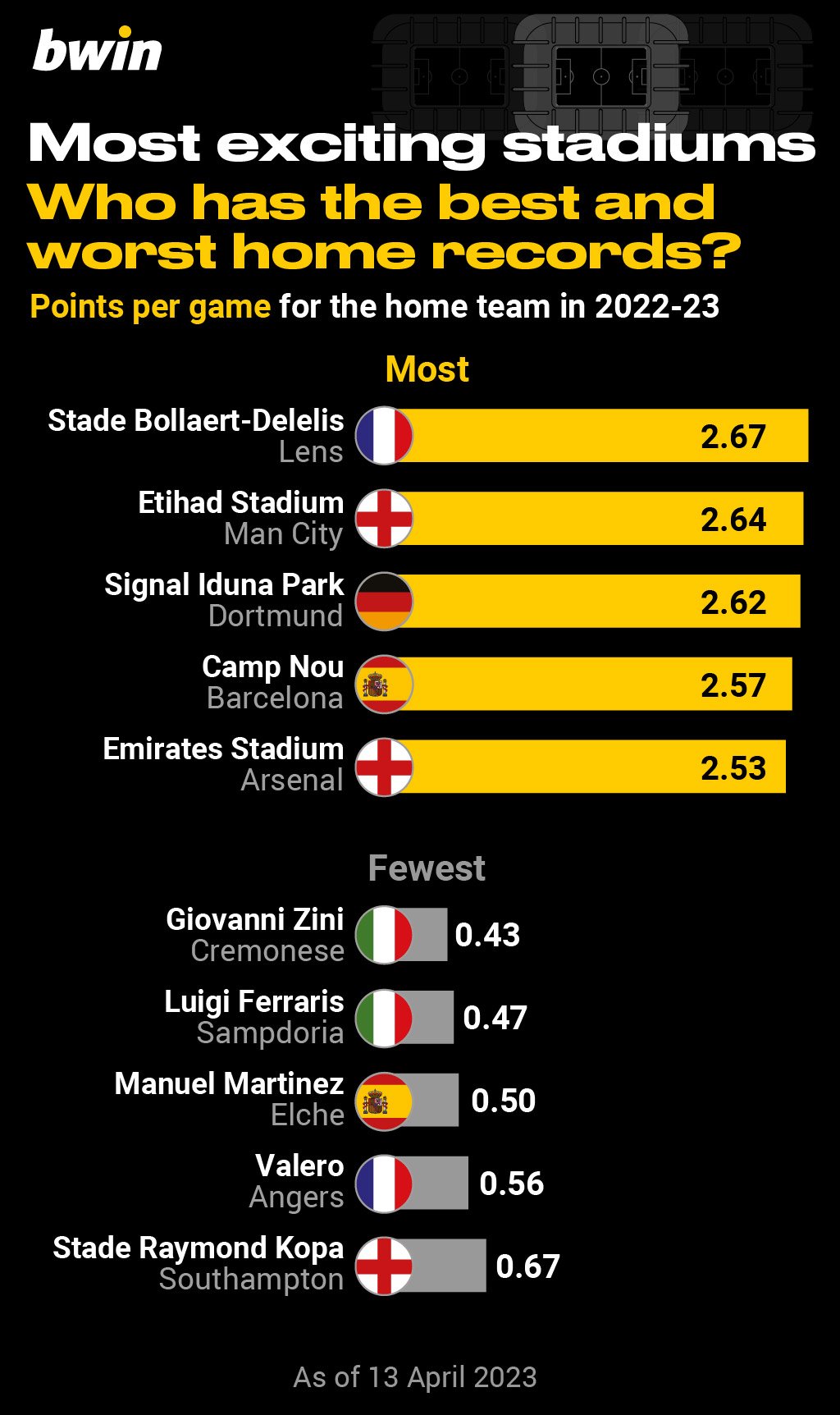 bwin-Exciting stadiums_1