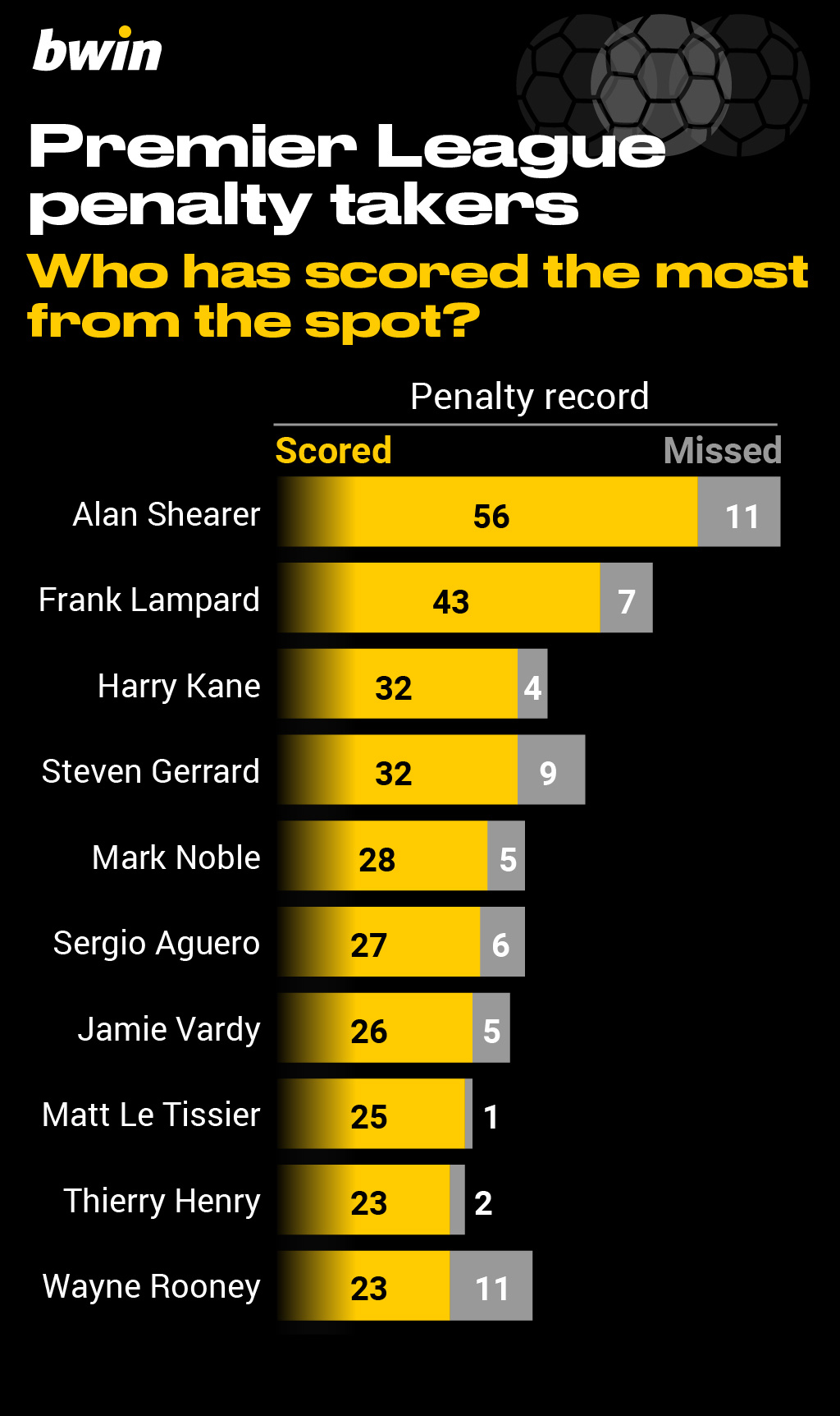 bwin-Penalty-takers_1