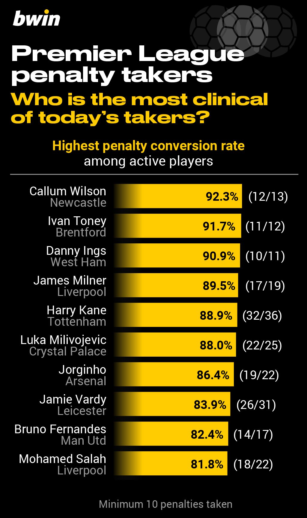 bwin-Penalty-takers_3