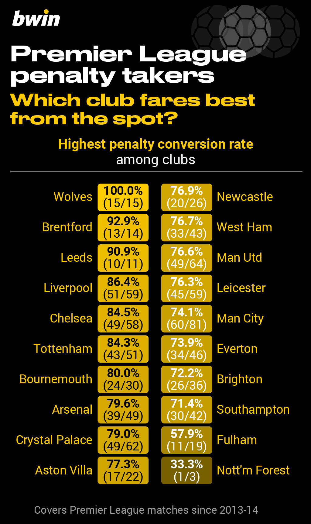 bwin-Penalty-takers_4