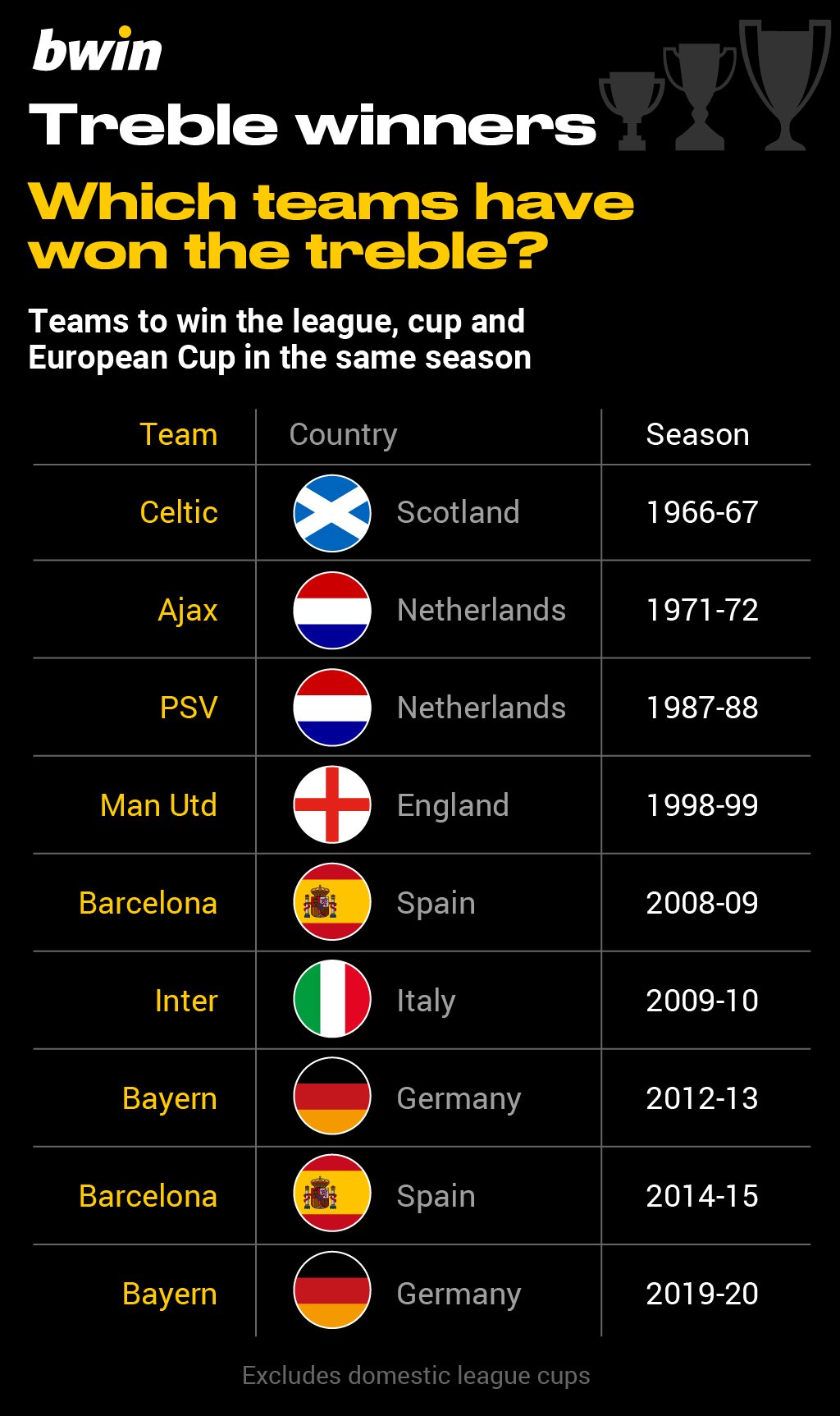 Treble winners1