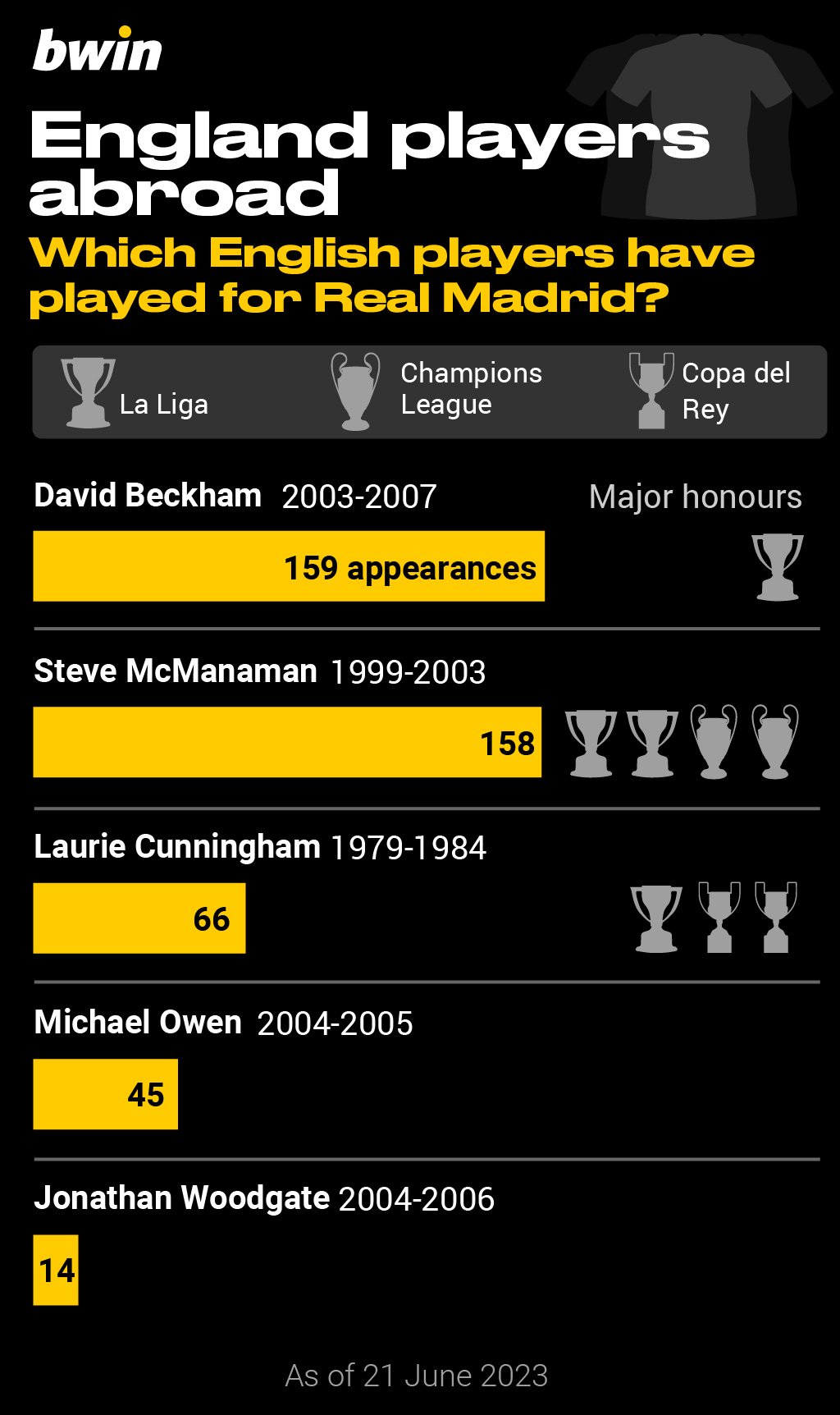 Bwin_England players abroad_1