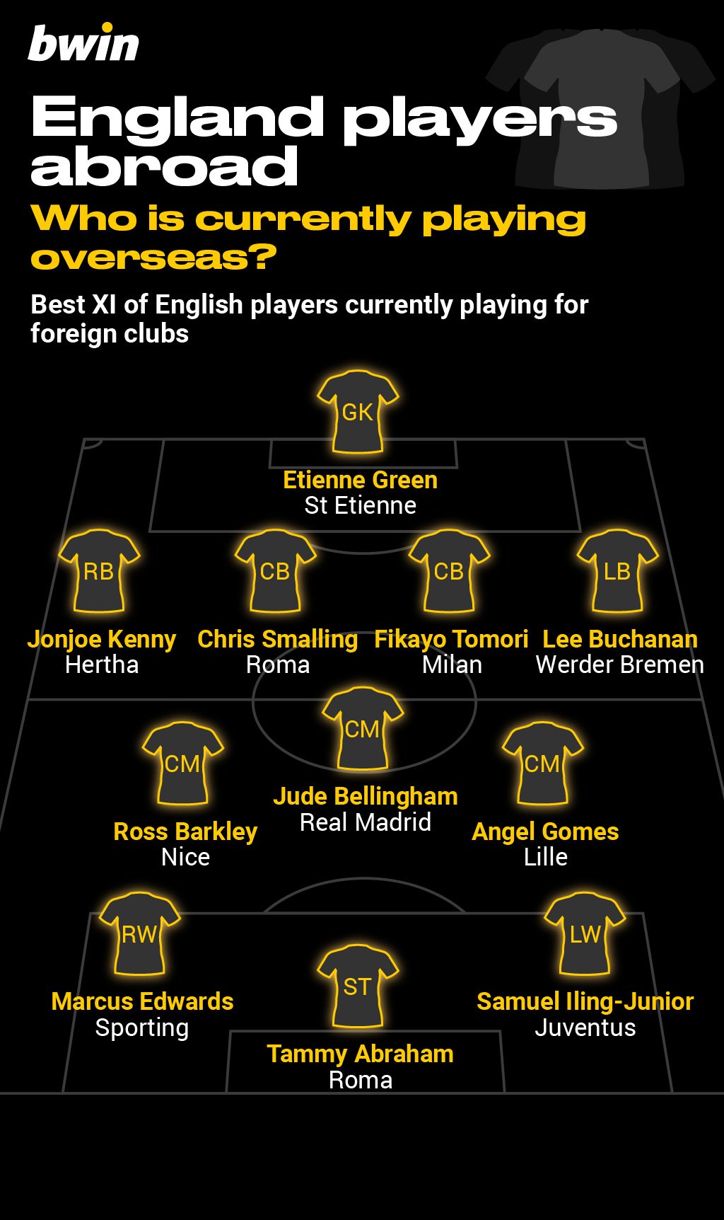 Bwin_England players abroad_5