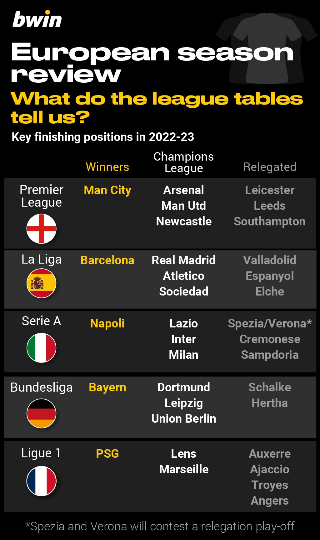European season rev1