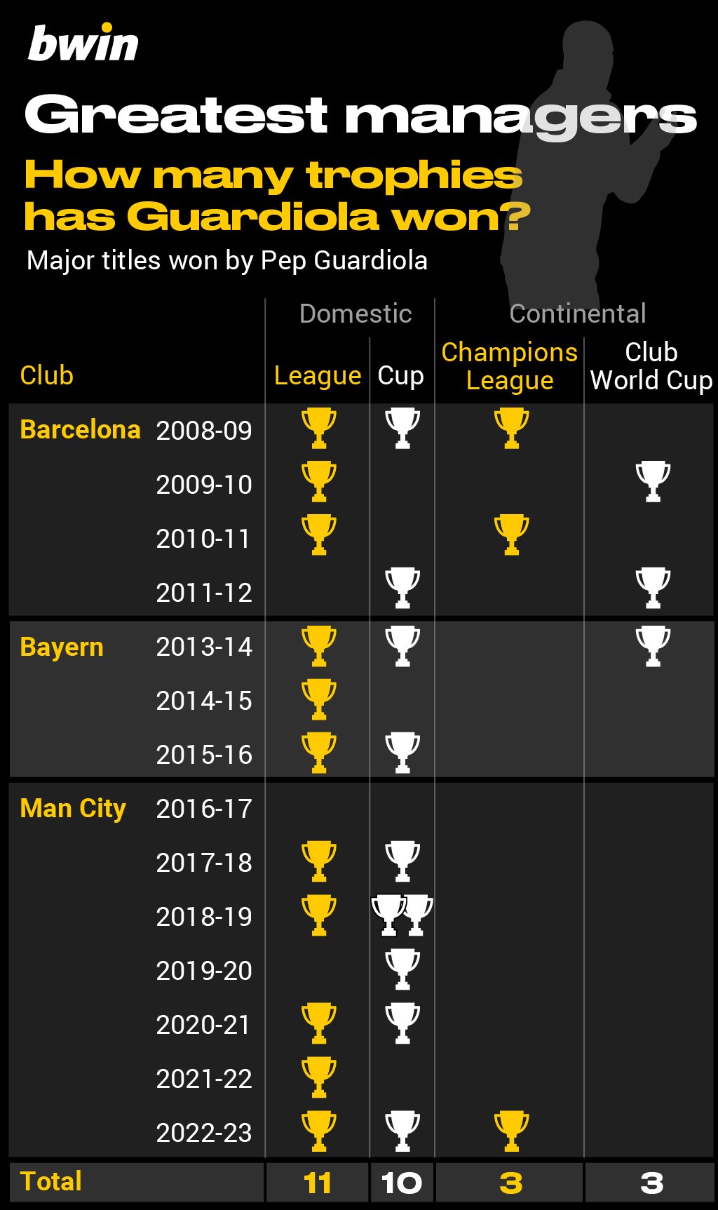 Greatest Managers1