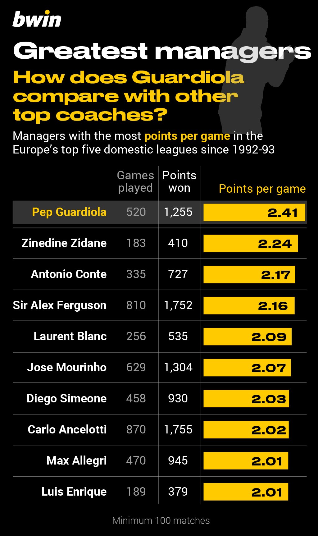Greatest Managers2