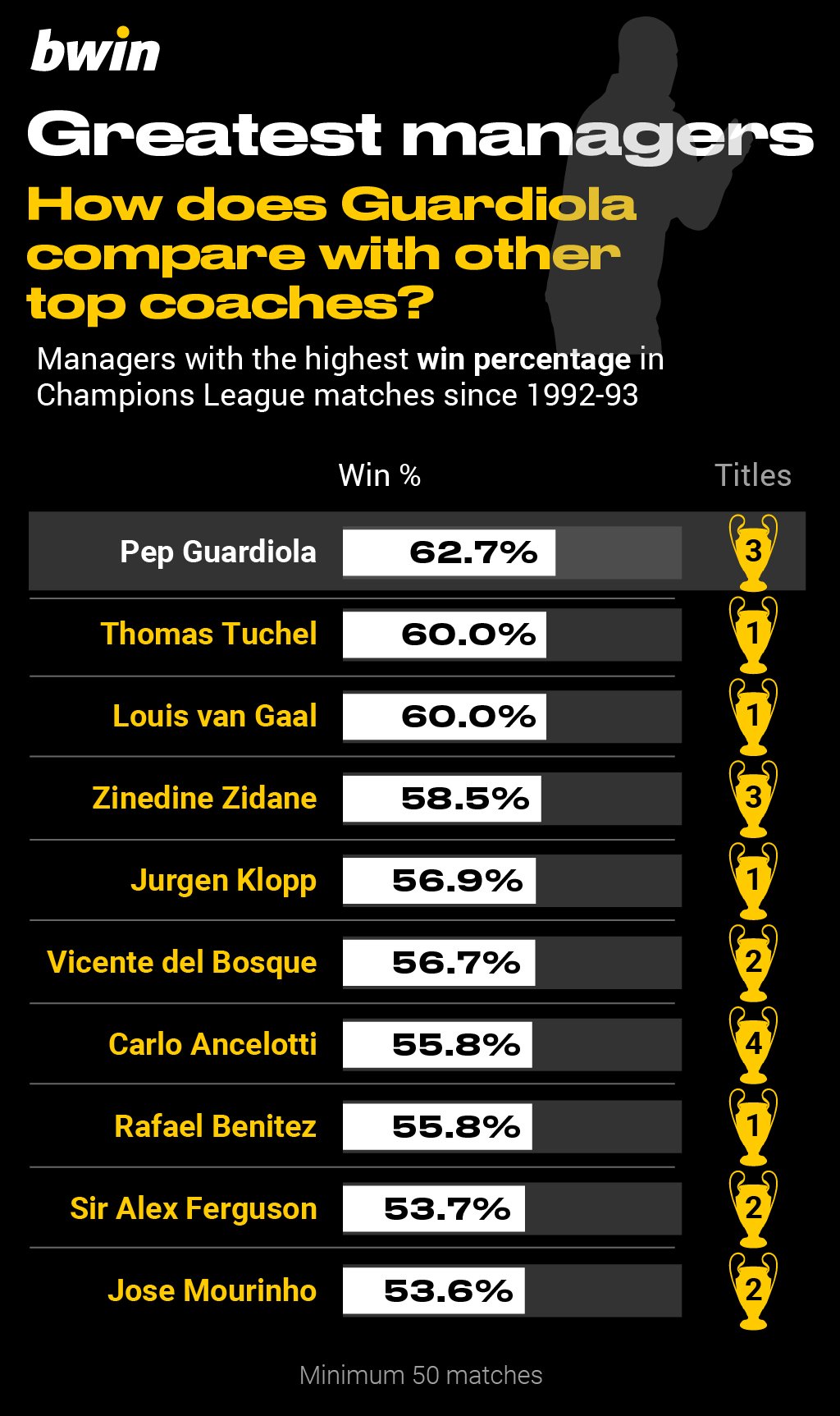 Greatest Managers3