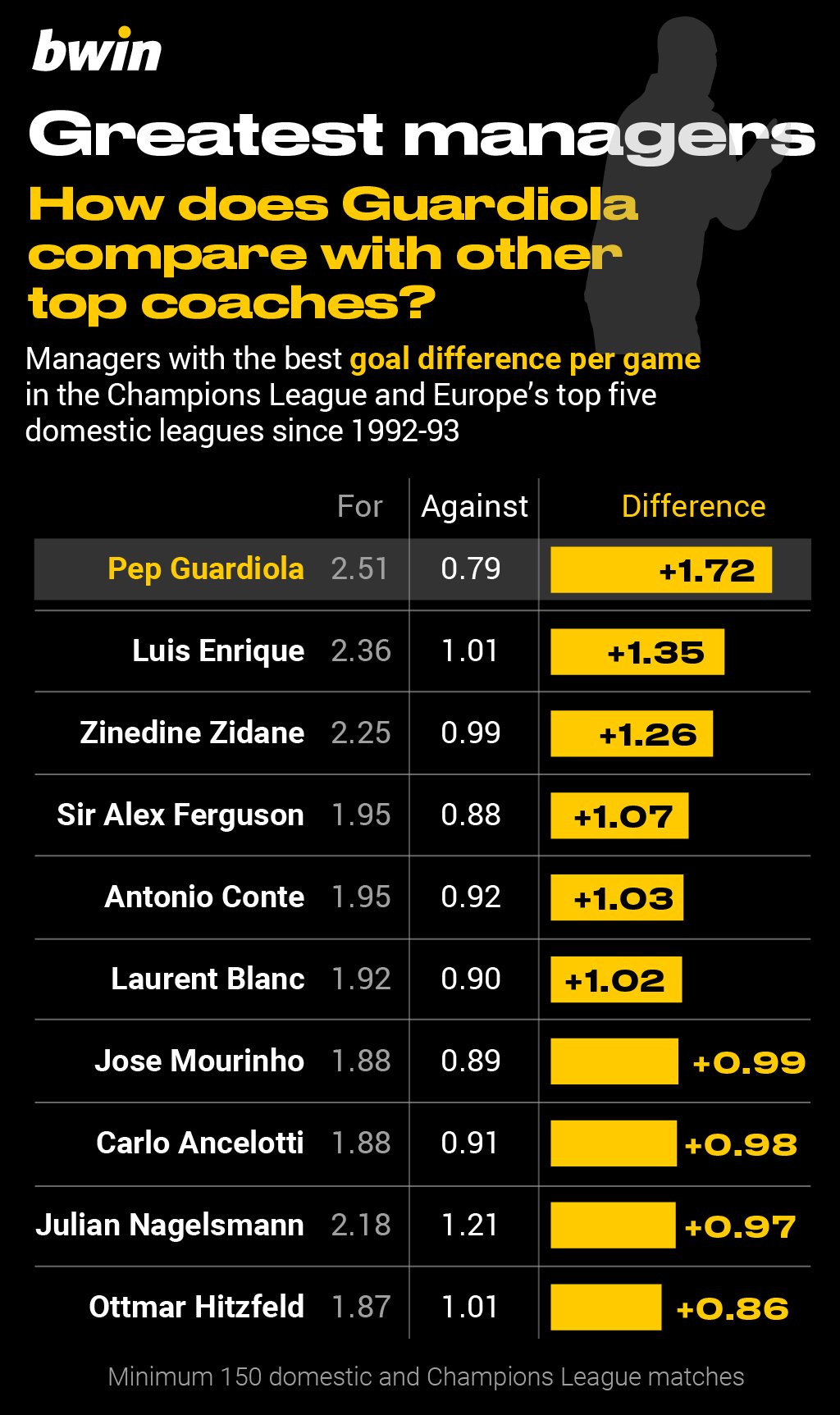 Greatest Managers4