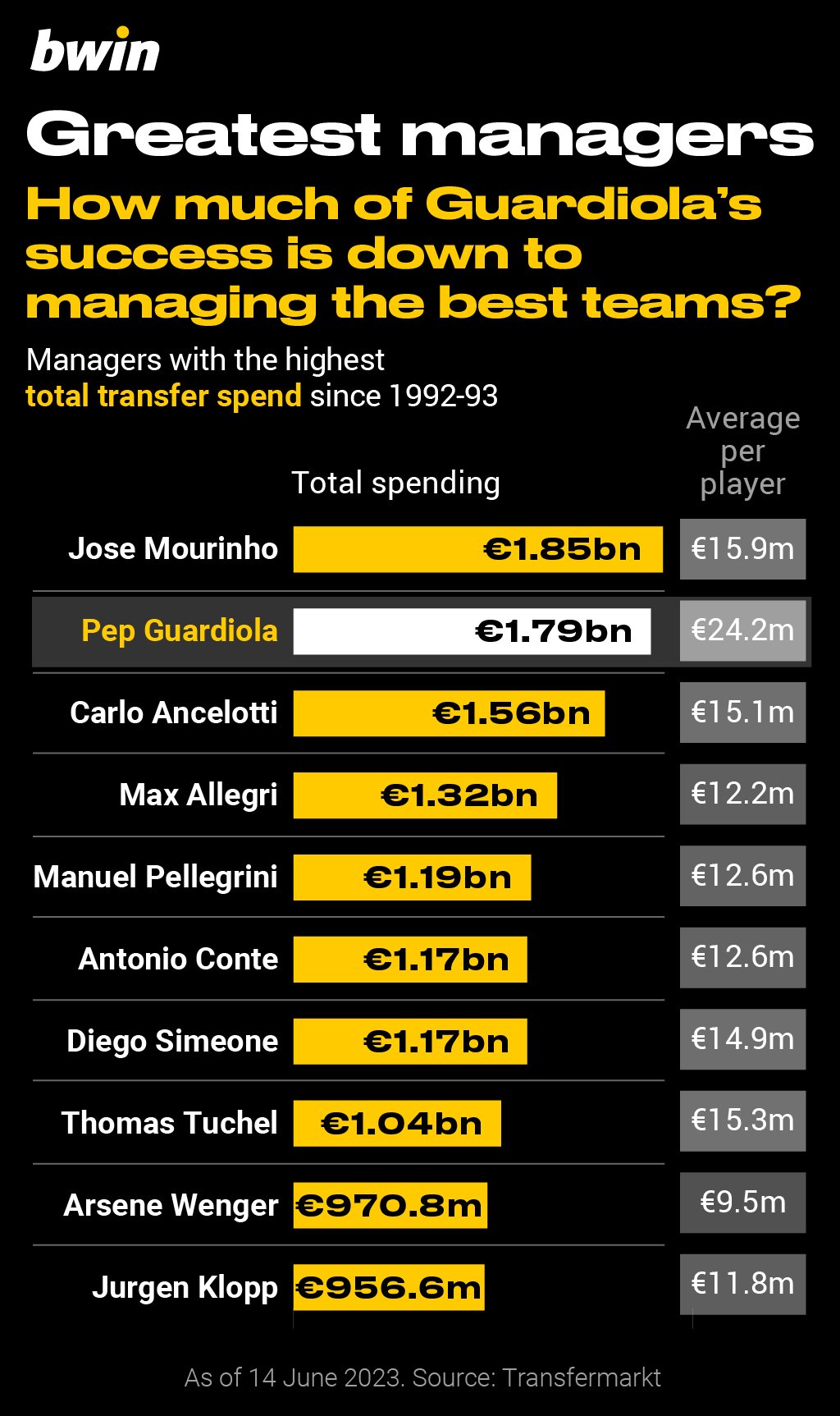 Greatest Managers5