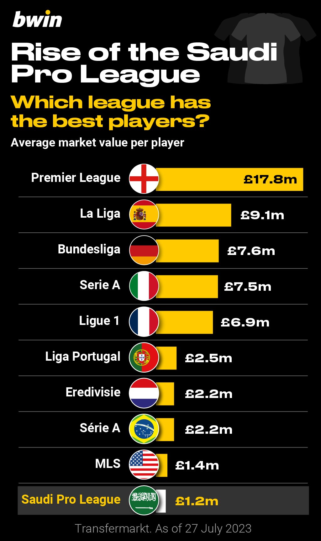 Saudi Pro League1