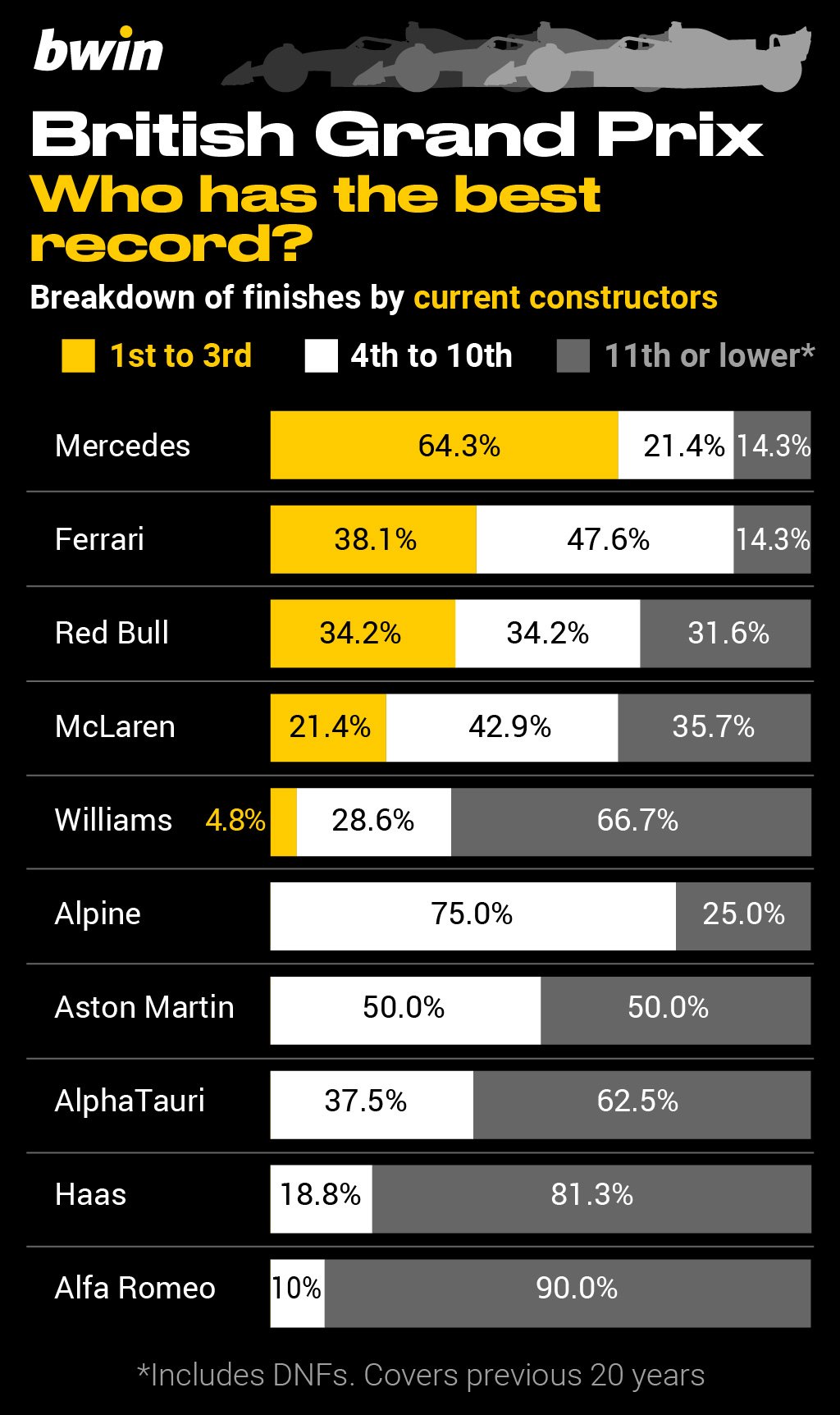 bwin-British Grand Prix2023_2